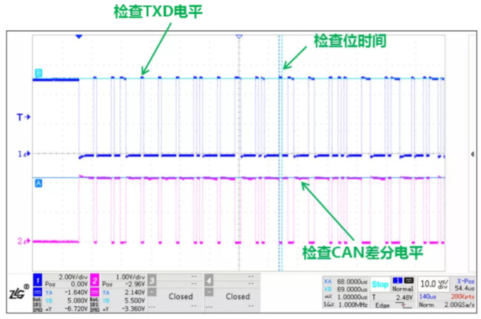 CAN接口異常如何分析？看這篇就夠了