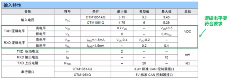 CAN接口異常如何分析？看這篇就夠了