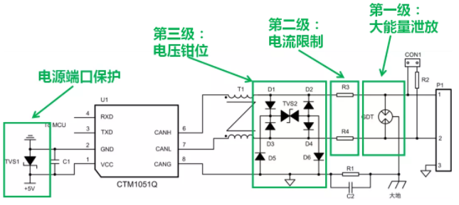 CAN接口異常如何分析？看這篇就夠了