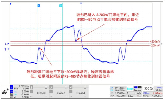 新能源領(lǐng)域中的多節(jié)點(diǎn)RS-485總線(xiàn)保護(hù)電路應(yīng)用