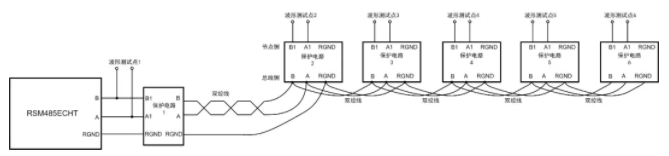 新能源領(lǐng)域中的多節(jié)點(diǎn)RS-485總線(xiàn)保護(hù)電路應(yīng)用