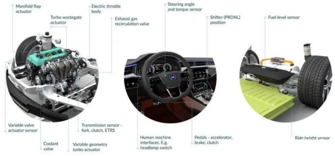 Melexis第三代Triaxis磁傳感器助推應(yīng)用創(chuàng)新，車載爆款一觸即發(fā)