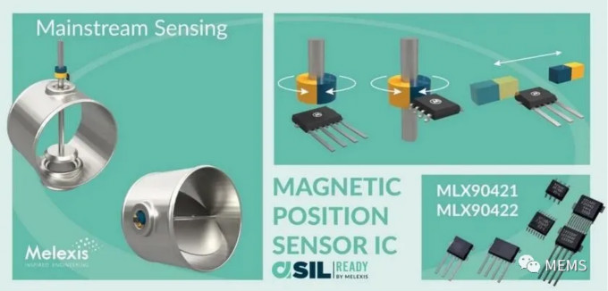 Melexis第三代Triaxis磁傳感器助推應(yīng)用創(chuàng)新，車載爆款一觸即發(fā)