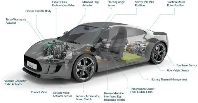 Melexis第三代Triaxis磁傳感器助推應(yīng)用創(chuàng)新，車載爆款一觸即發(fā)