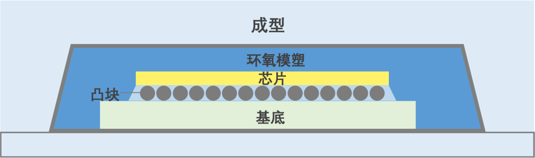 揭秘半導(dǎo)體制造全流程（下篇）