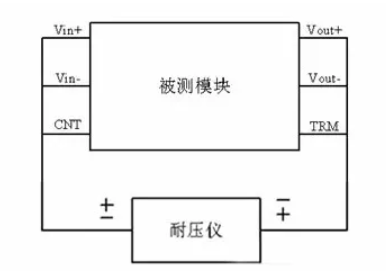 隔離電源和非隔離電源的區(qū)別，小白必讀！