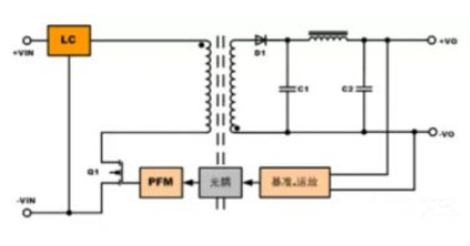 隔離電源和非隔離電源的區(qū)別，小白必讀！