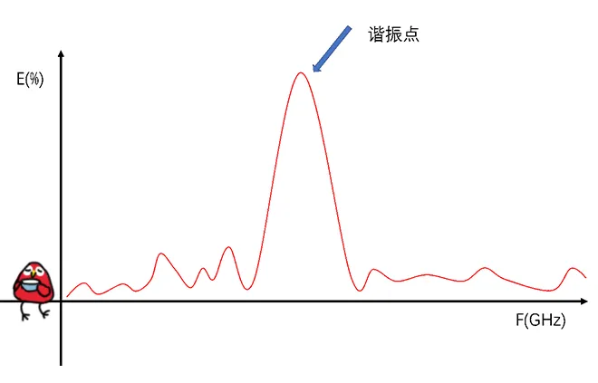 天線隔離度都有哪些問題需要我們關(guān)注？