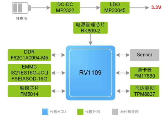 指紋容易被復(fù)制？指靜脈識別它來了