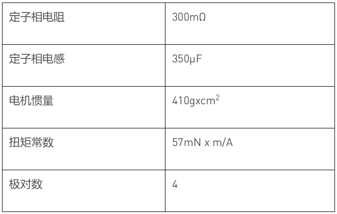 智能電機(jī)的 PMSM 參數(shù)識(shí)別