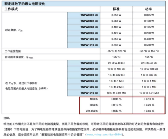 確定薄膜電阻“飄移”后的阻值變化？ 告訴你一個(gè)好方法！