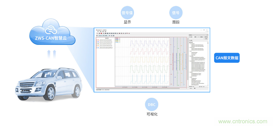 如何快速實(shí)現(xiàn)疫苗冷鏈運(yùn)輸?shù)臄?shù)據(jù)監(jiān)控？