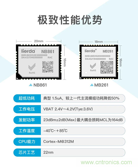 為安全而生！利爾達(dá)推出新一代紫光展銳平臺(tái)UIS8811 NB－IoT安全模組