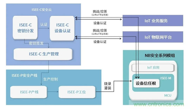 為安全而生！利爾達(dá)推出新一代紫光展銳平臺(tái)UIS8811 NB－IoT安全模組