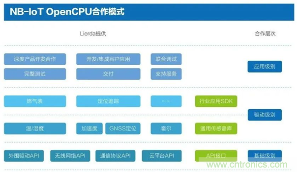 為安全而生！利爾達(dá)推出新一代紫光展銳平臺(tái)UIS8811 NB－IoT安全模組