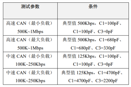 為什么CAN一致性測(cè)試中這幾項(xiàng)如此重要？