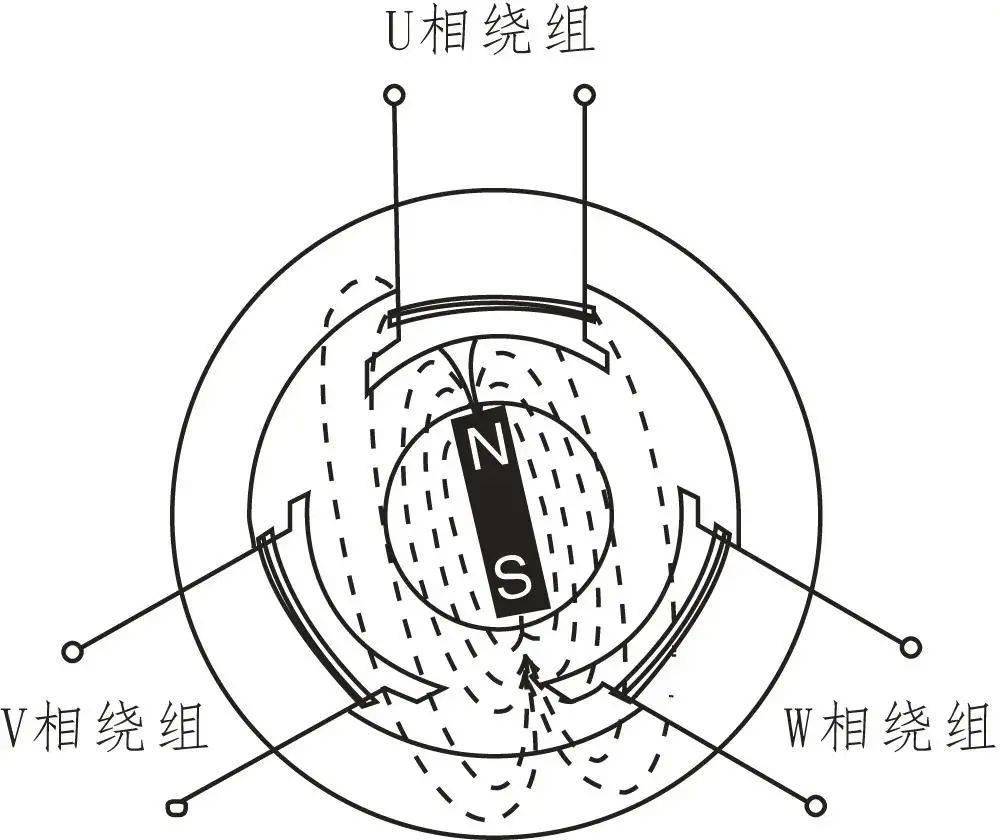 新能源汽車驅(qū)動電機結(jié)構(gòu)與工作原理