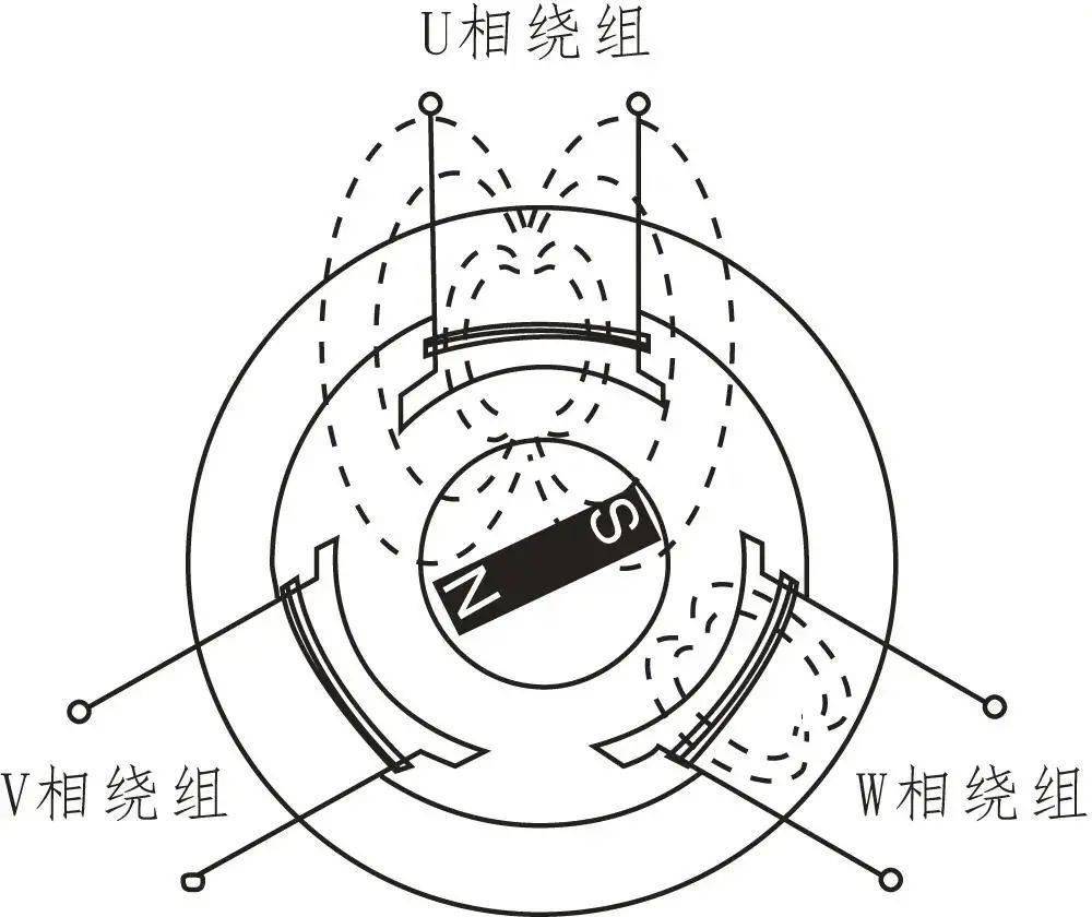 新能源汽車驅(qū)動電機結(jié)構(gòu)與工作原理