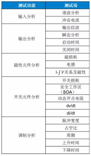 板子上的MOSFET莫名炸機，多半是這個原因！