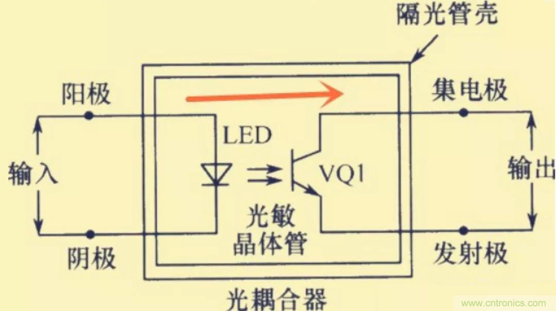 解惑：耦合在電路中的作用？為什么需要耦合？