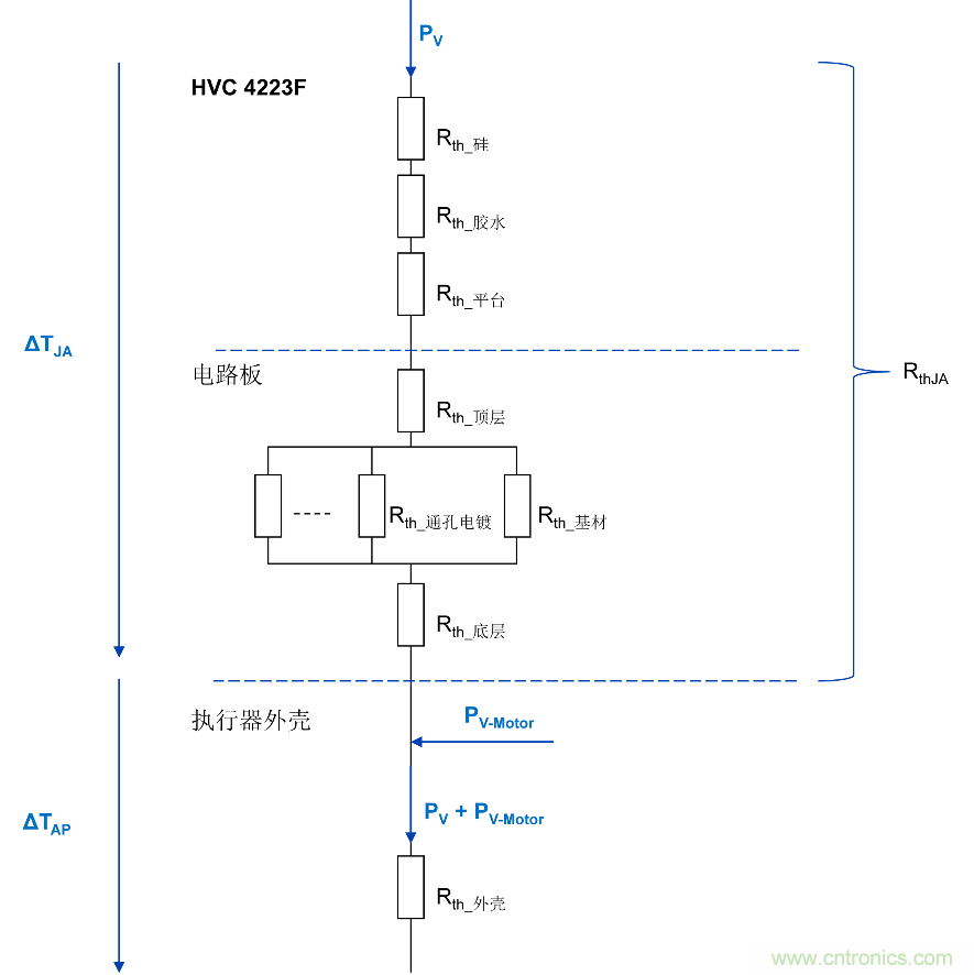 如何優(yōu)化嵌入式電機(jī)控制系統(tǒng)的功率耗散和溫度耗散？