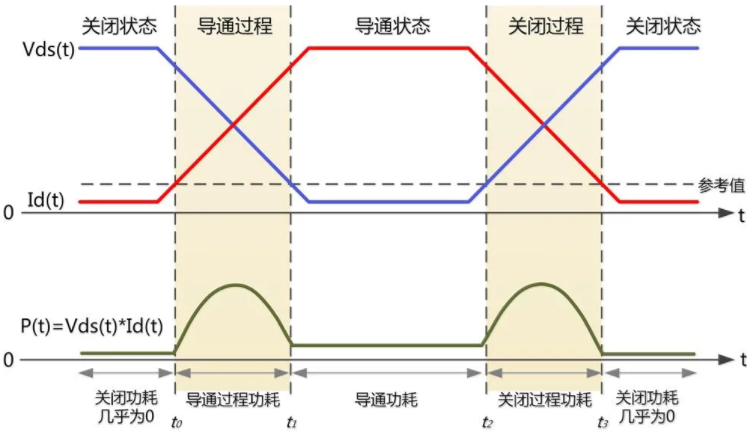 一臺(tái)示波器，如何輕松搞定電源信號(hào)完整性測(cè)試？