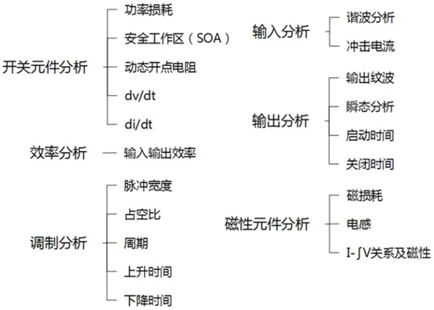 一臺(tái)示波器，如何輕松搞定電源信號(hào)完整性測(cè)試？