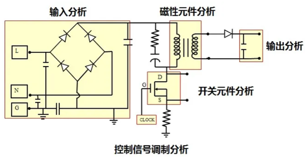 一臺(tái)示波器，如何輕松搞定電源信號(hào)完整性測(cè)試？