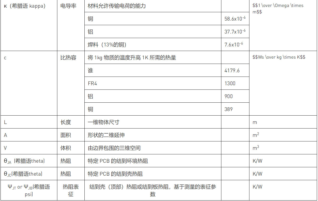 解讀數(shù)據(jù)手冊中的熱參數(shù)和IC結(jié)溫