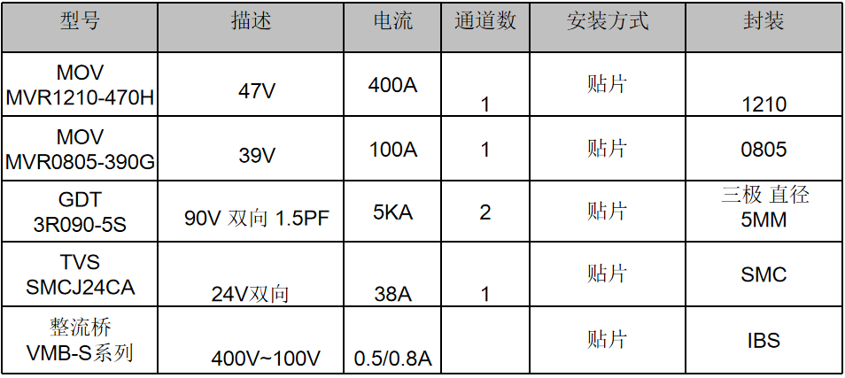 伺服電機(jī)驅(qū)動(dòng)接口、電源保護(hù)方案