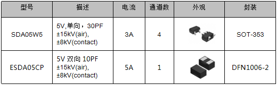 伺服電機(jī)驅(qū)動(dòng)接口、電源保護(hù)方案