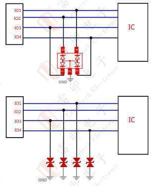 伺服電機(jī)驅(qū)動(dòng)接口、電源保護(hù)方案