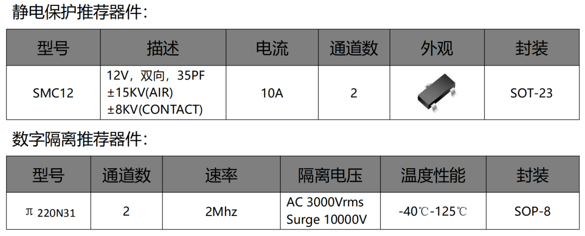 伺服電機(jī)驅(qū)動(dòng)接口、電源保護(hù)方案