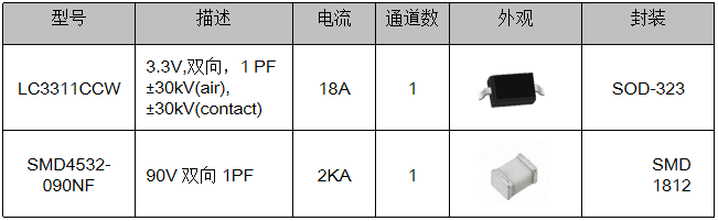 伺服電機(jī)驅(qū)動(dòng)接口、電源保護(hù)方案