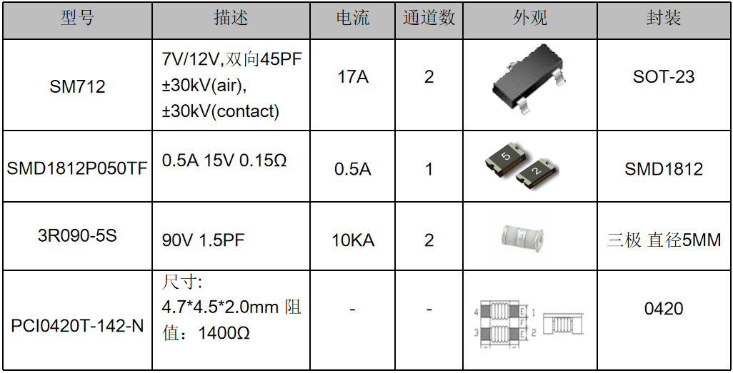 伺服電機(jī)驅(qū)動(dòng)接口、電源保護(hù)方案