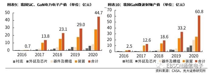 第三代半導(dǎo)體熱潮“帶貨”沉積設(shè)備需求，供應(yīng)鏈與服務(wù)本地化成關(guān)鍵考量