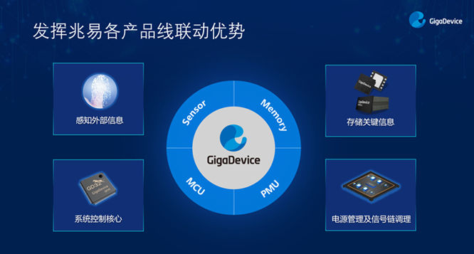 GD32以廣泛布局推進價值主張，為MCU生態(tài)加冕！