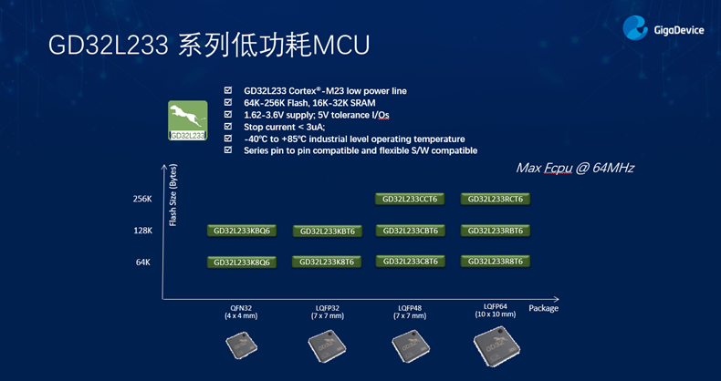 GD32以廣泛布局推進價值主張，為MCU生態(tài)加冕！