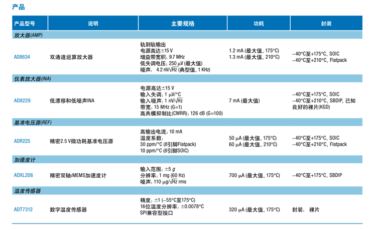 全球開啟炙烤模式，沒有&ldquo;避暑三件套&rdquo;電子設(shè)備該么辦？