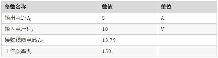 如何繞制2.2uH高頻線圈？