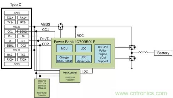 移動電源USB PD的設(shè)計(jì)