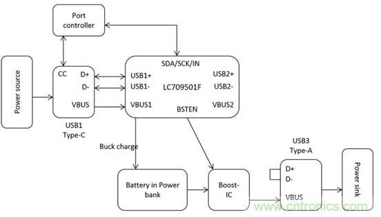 移動電源USB PD的設(shè)計(jì)