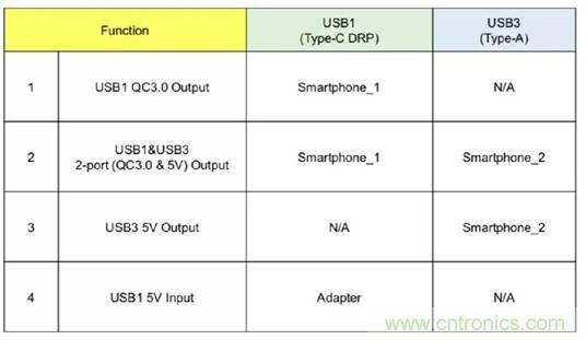 移動電源USB PD的設(shè)計(jì)