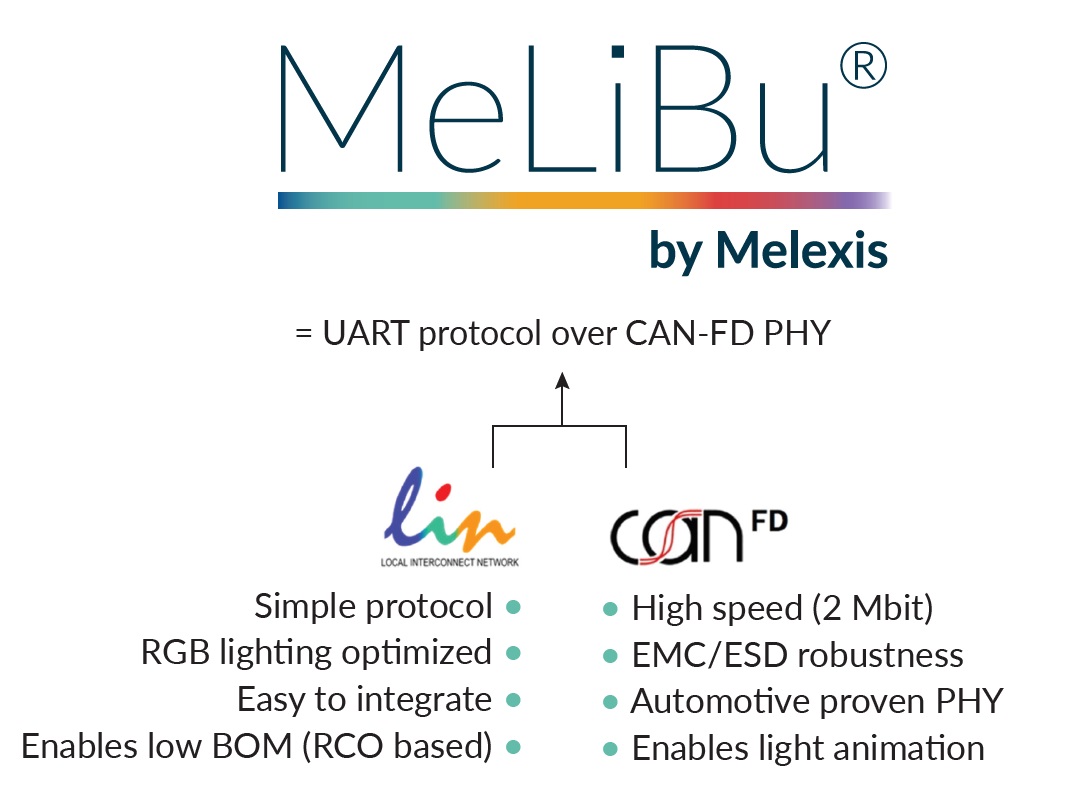 Melexis憑借MeLiBu助力實(shí)現(xiàn)汽車照明差異化，為細(xì)分市場(chǎng)的車輛帶來更高吸引力