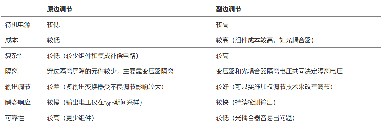 原邊與副邊調節(jié)