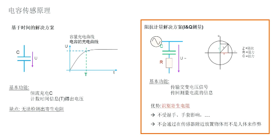 艾邁斯歐司朗引領(lǐng)HOD技術(shù)創(chuàng)新，提升駕駛安全