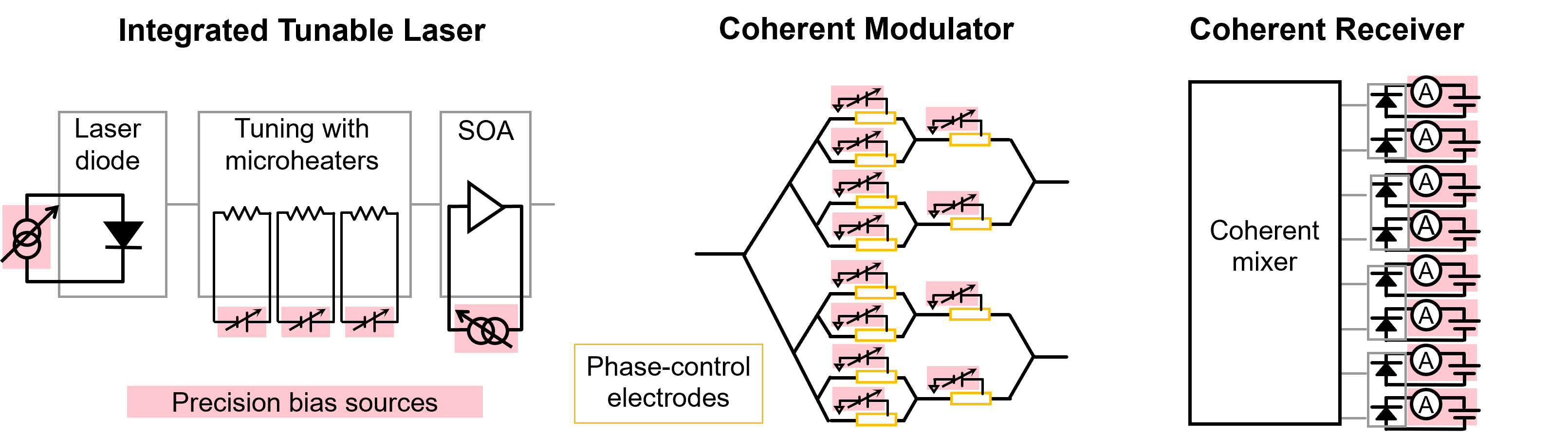 高精度與高功率密度齊頭并進(jìn)，解鎖數(shù)據(jù)中心測(cè)試的未來(lái)藍(lán)圖