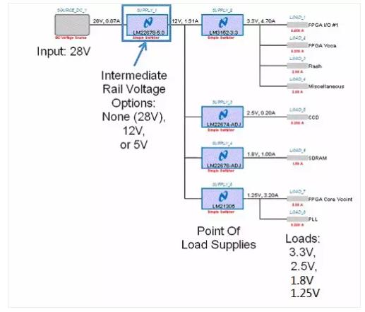 如何選擇電源系統(tǒng)開關(guān)控制器的 MOSFET？