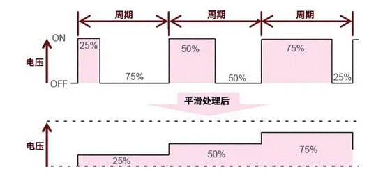 【干貨】帶你解鎖AC／DC、DC／DC轉(zhuǎn)換器