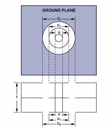 高速電路PCB布線需要注意哪些問題？